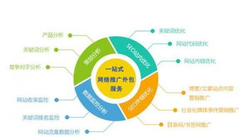 昆山網站推廣公司 網絡技術推廣策略與實踐解析